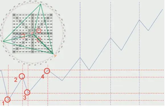 Automation and Control